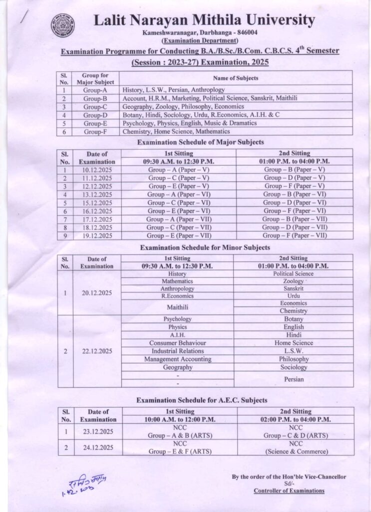 LNMU UG 4th Semester Exam Form Date 2025 – Official Notice PDF